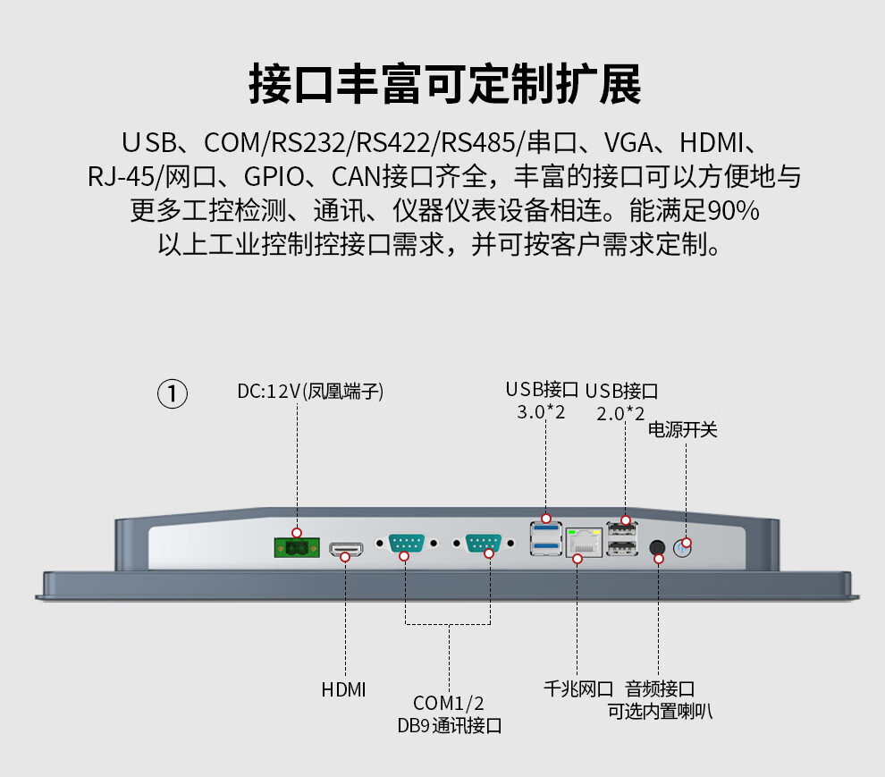 全貼合 SK-SX-MX 系列 工控一體機