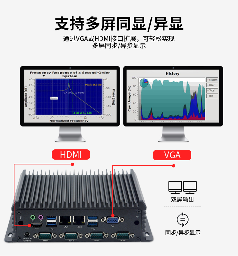 MGD 定制系列 工控主機盒