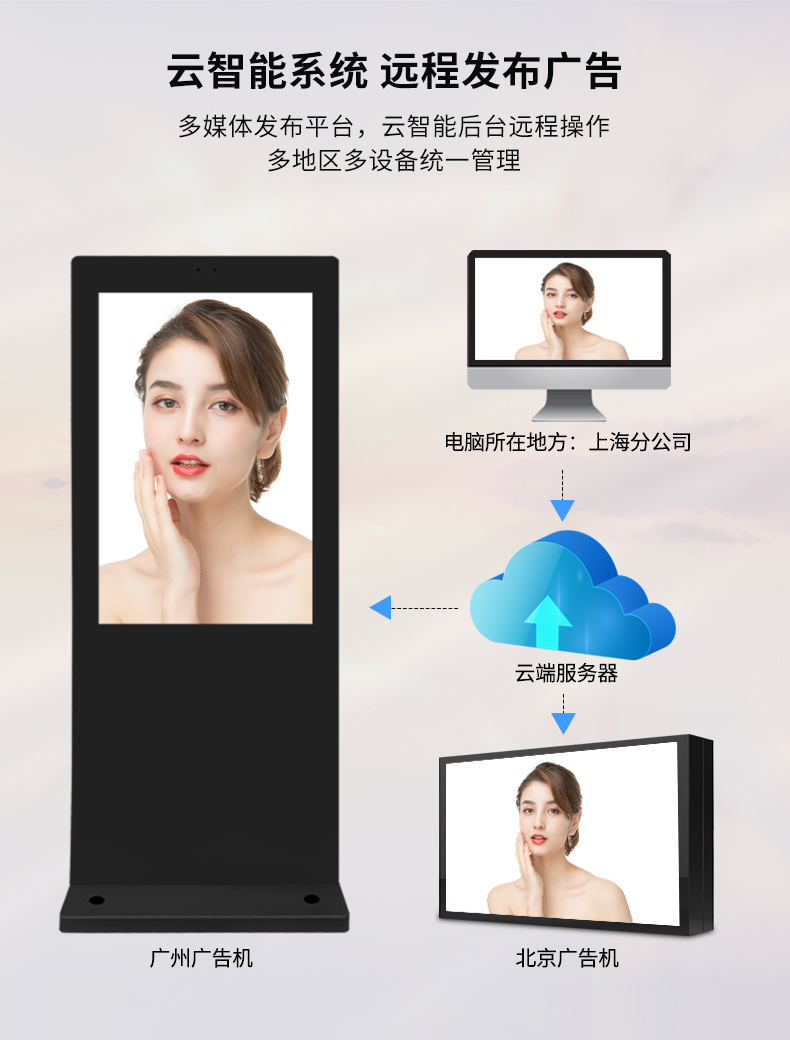 立式戶外廣告機