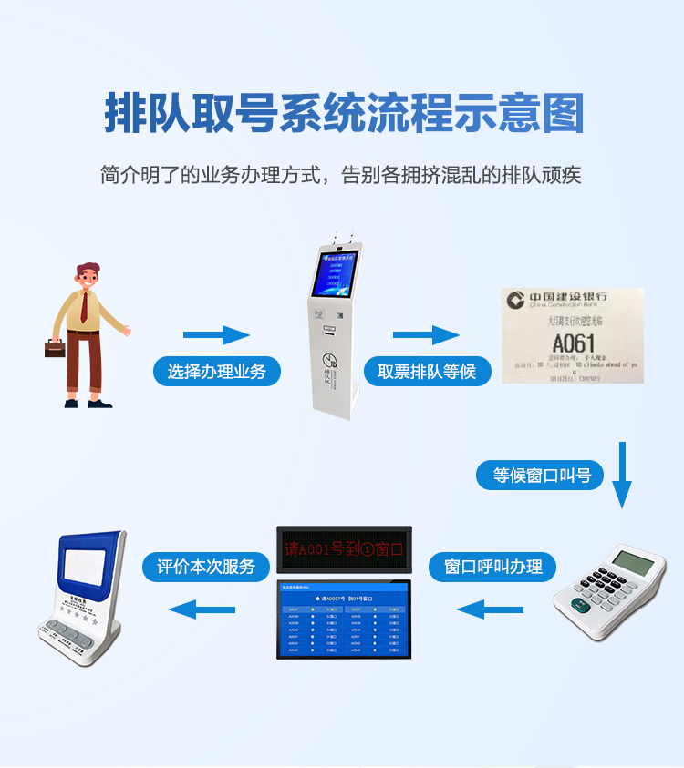 銀行 自助排隊(duì)叫號(hào)機(jī)