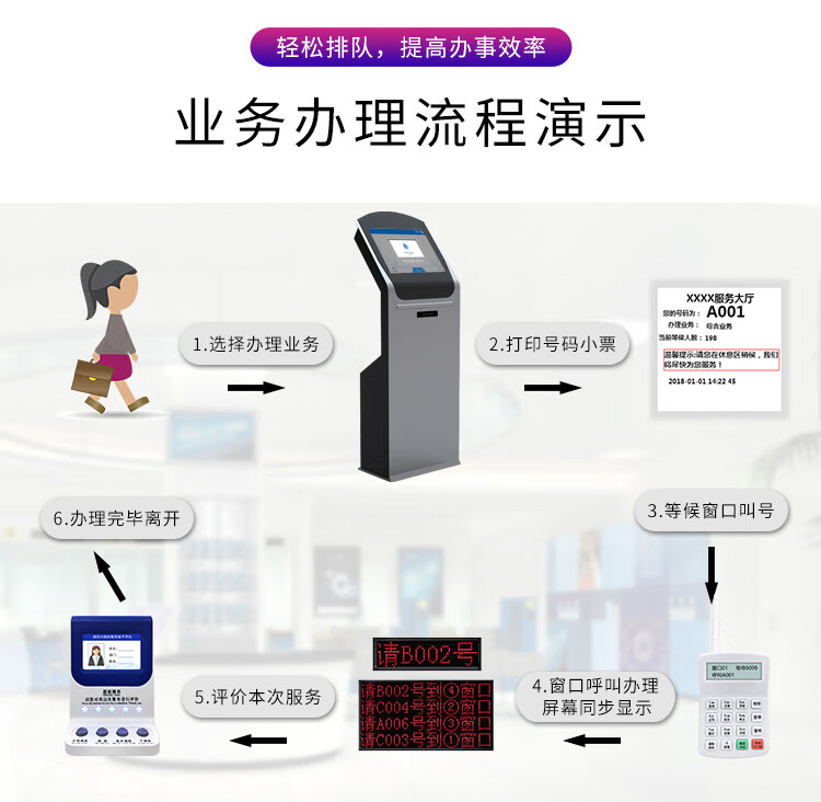 21.5 英寸排隊(duì)叫號(hào)機(jī)