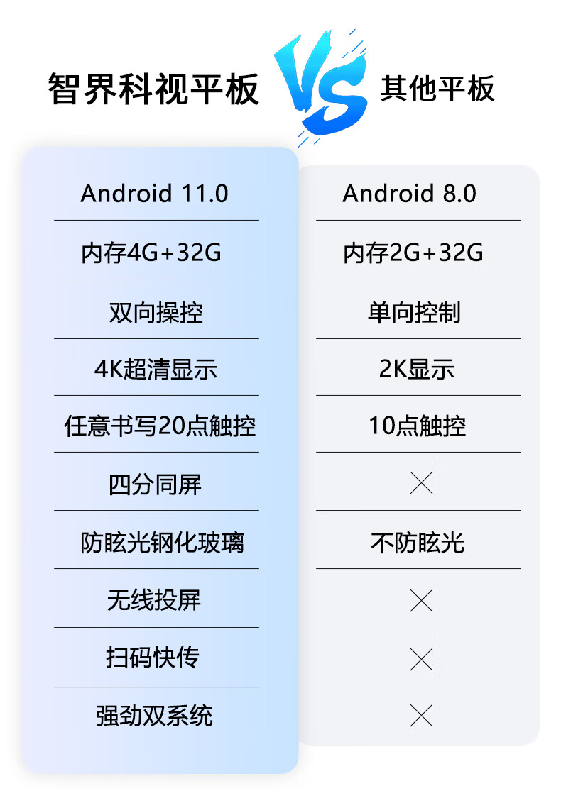 會(huì)議一體機(jī) - 單系統(tǒng) -H1