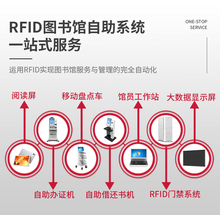 自助辦證機(jī)