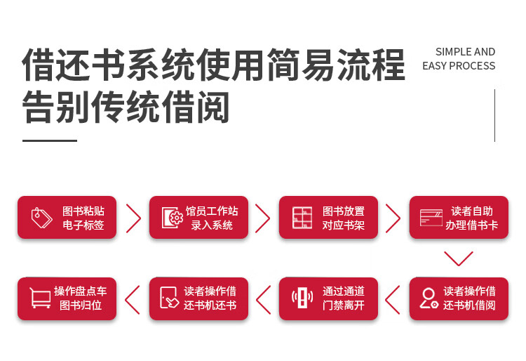 自助辦證機(jī)