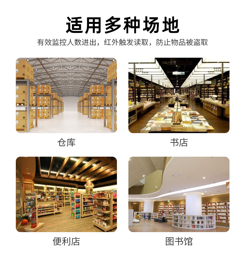 RFID 通道門禁