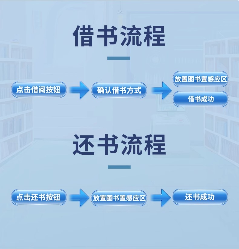 館員工作站