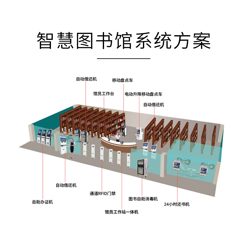 森克 - 智慧圖書館系統(tǒng)方案