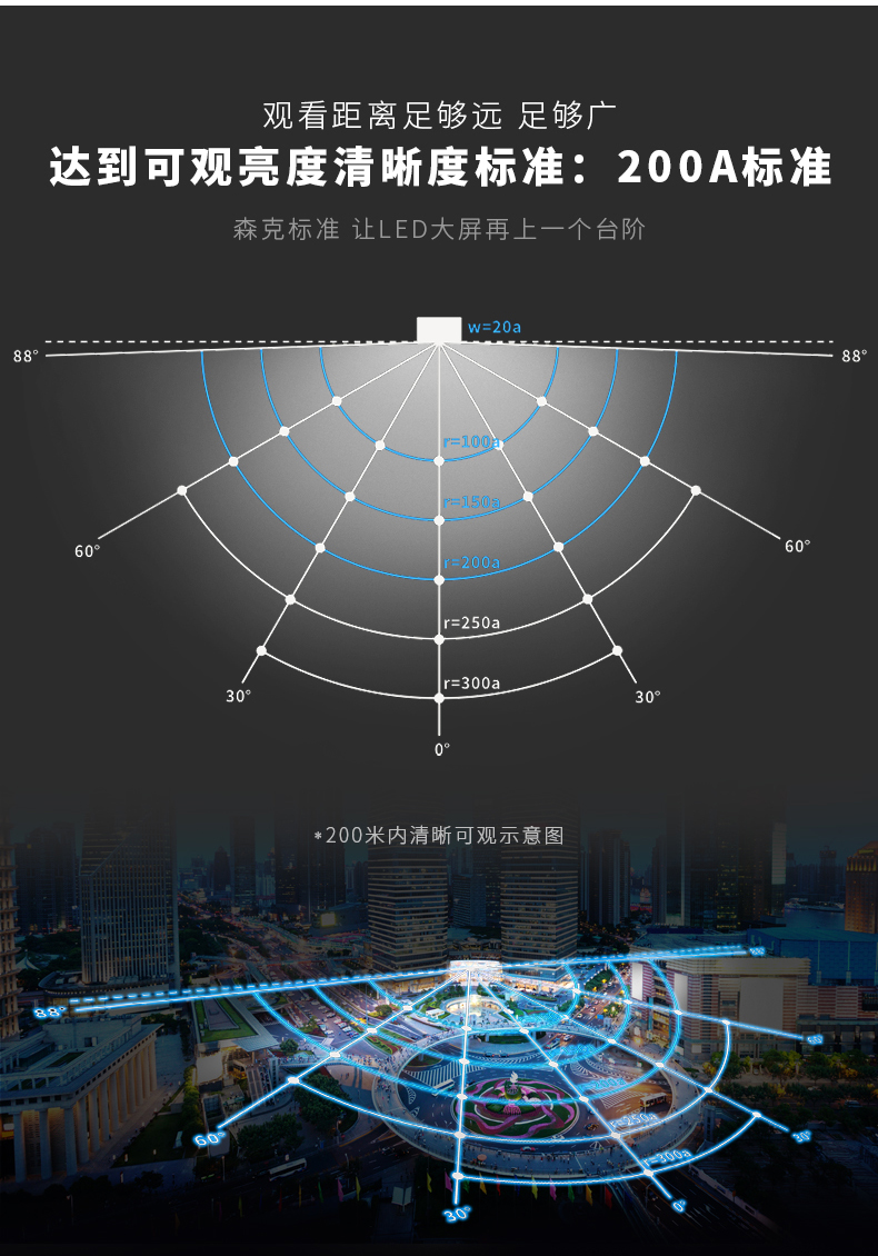 室內(nèi) 外 LED 全彩屏