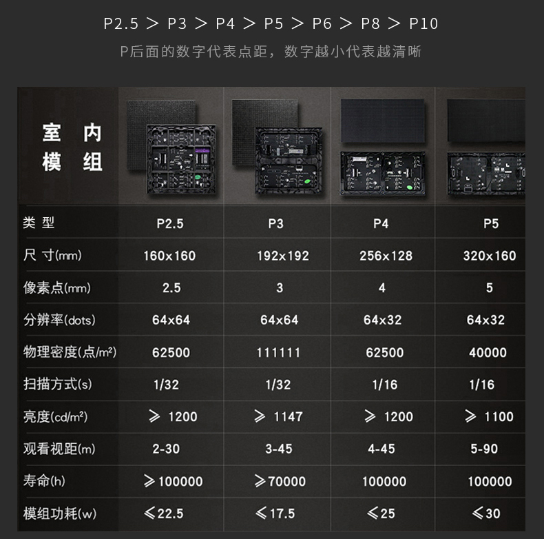 室內(nèi) 外 LED 全彩屏